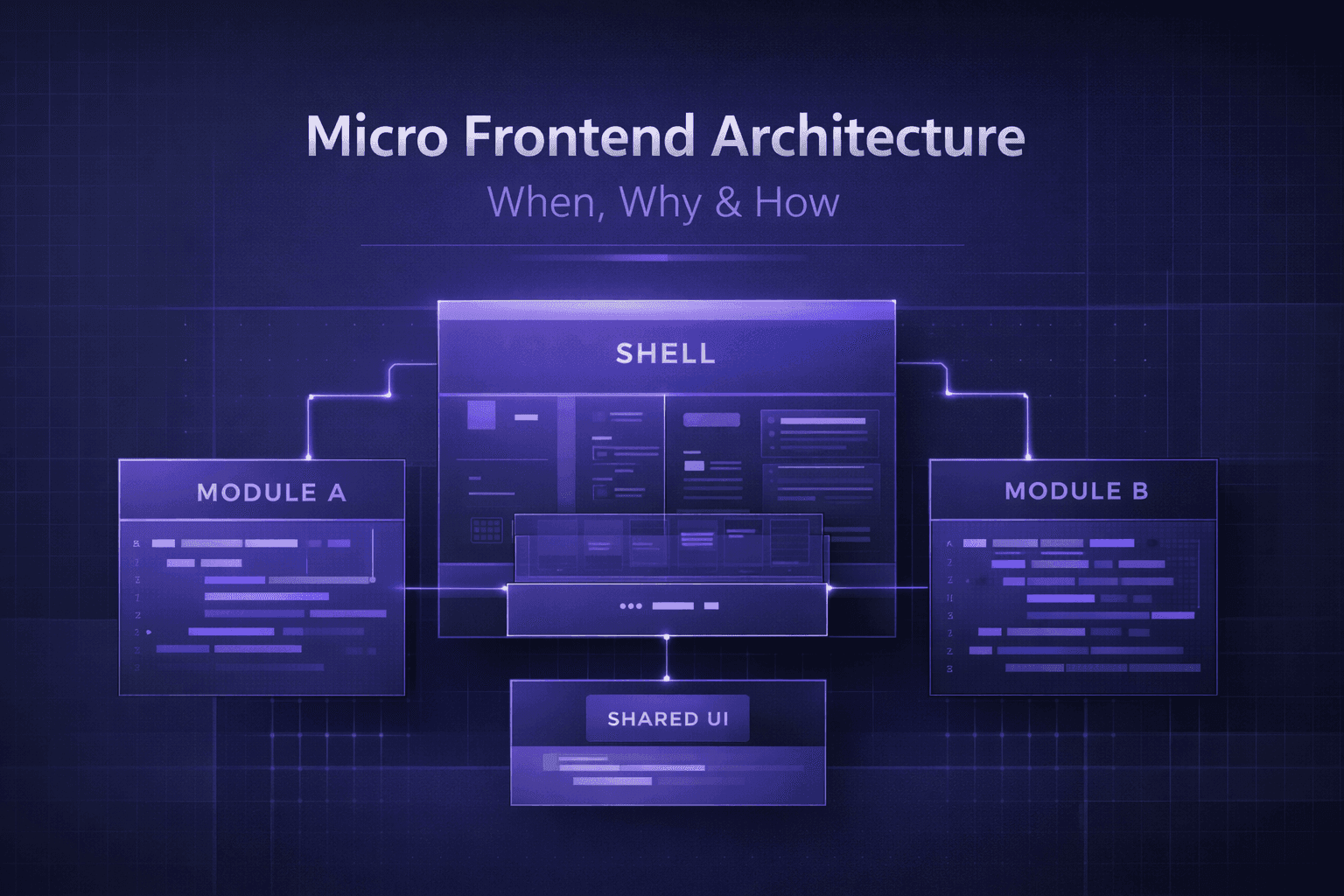 Micro Frontend Architecture: When, Why & How